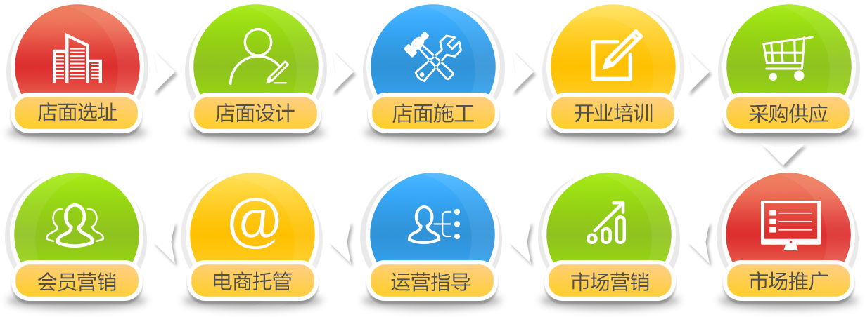 冻酸奶加盟,salud撒露欧洲冻酸奶加盟,冻酸奶加盟费用多少钱,冻酸奶加盟哪个牌子好,冻酸奶加盟排行榜,冻酸奶加盟可靠吗